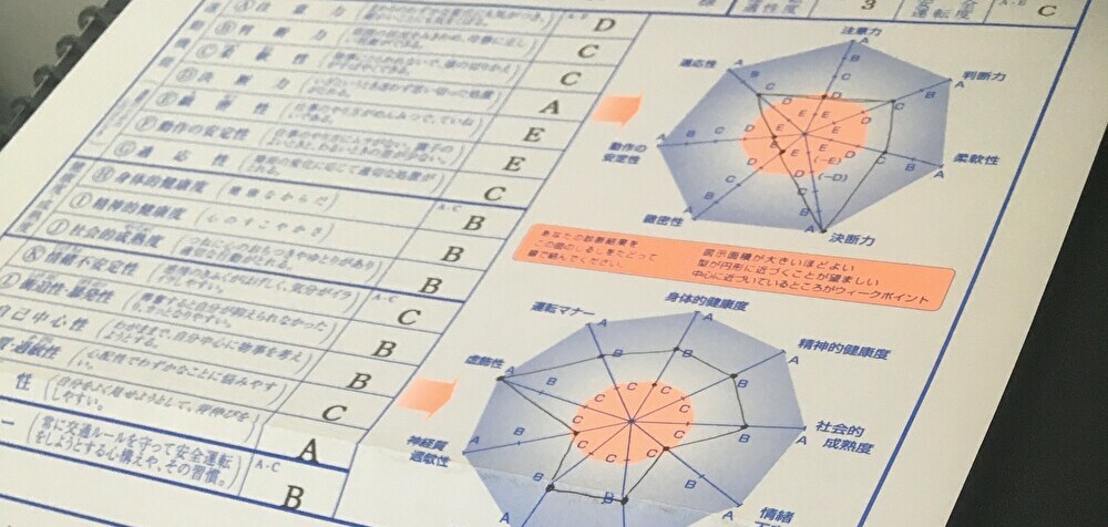 Od式安全性テスト は免許の合否に影響しない 初心者の運転への心構え ダックス Glassstyle グラススタイル 公式サイト