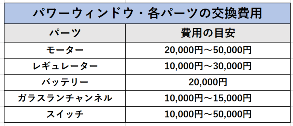 車の窓の調子が悪い それってパワーウィンドウの故障かも ダックス Glassstyle グラススタイル 公式サイト