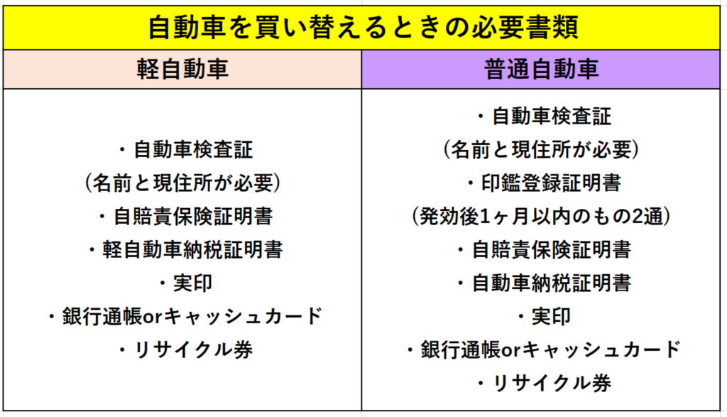 車を買い替えるタイミングはいつがベスト 事前準備について解説 ダックス Glassstyle グラススタイル 公式サイト