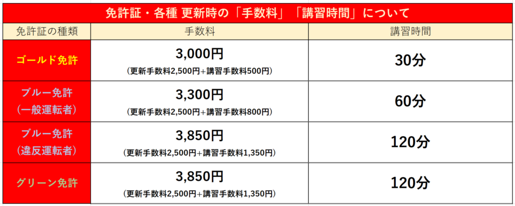 ゴールド免許の取得条件とは 意外と知らないメリットも解説 ダックス Glassstyle グラススタイル 公式サイト