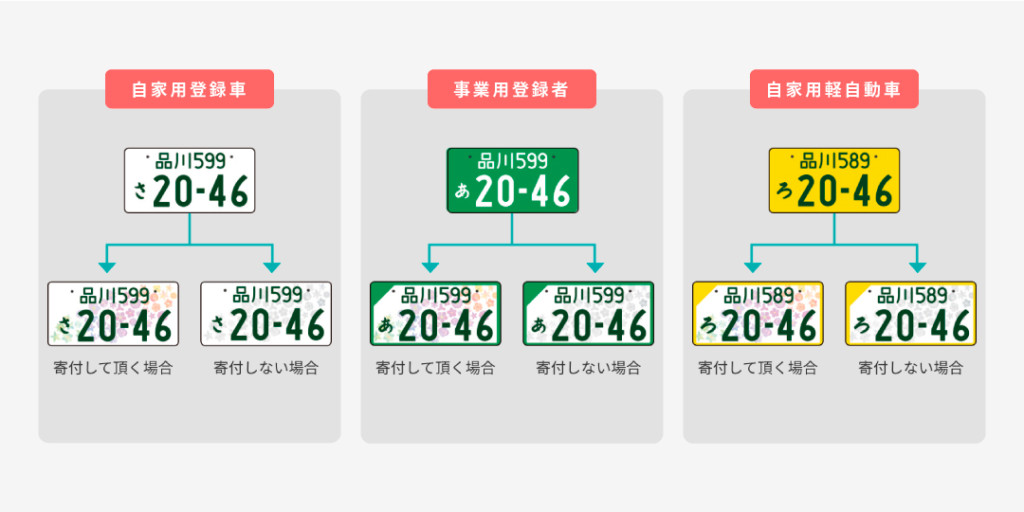 図柄入りナンバープレートの種類一覧