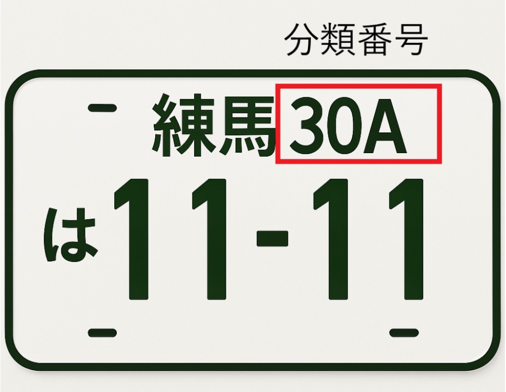 車のナンバーにアルファベットが入ってるのは何故?