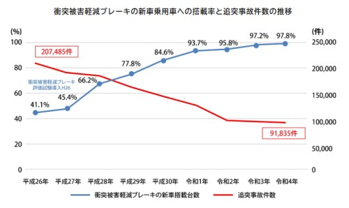 車の安全装置はなぜ必要なのか？効果を解説