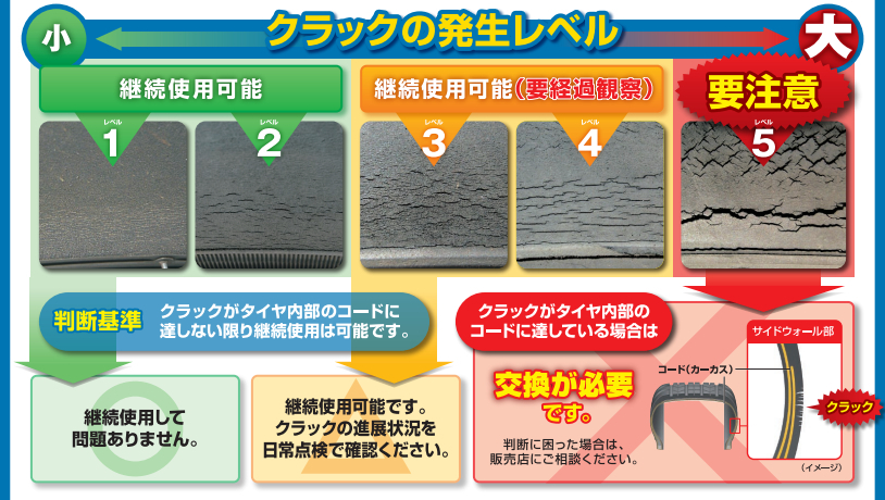 タイヤのひび割れの許容範囲
