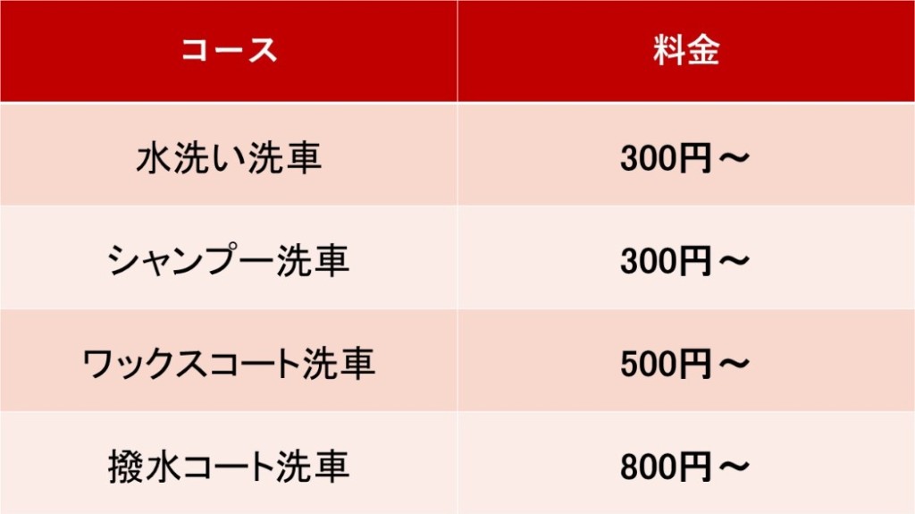 洗車機のコースと料金