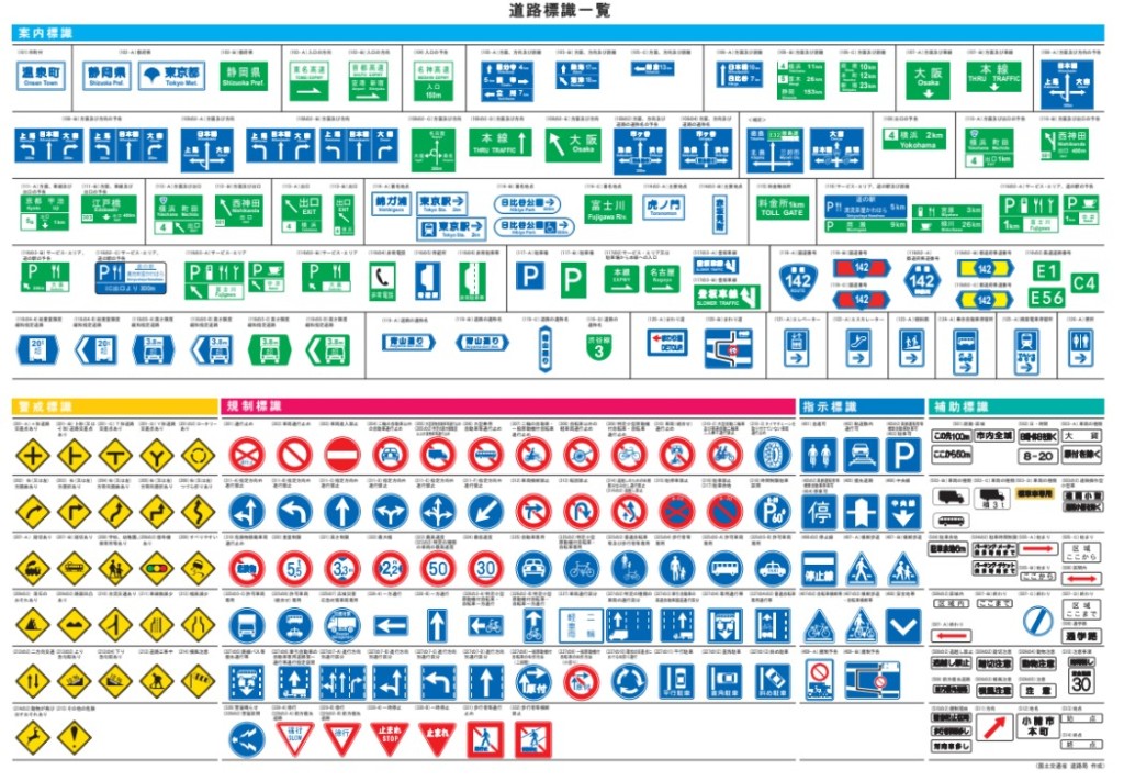 道路標識リスト一覧表