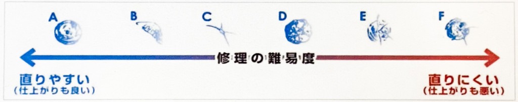 フロントガラス修理で済む傷・交換が必要な傷