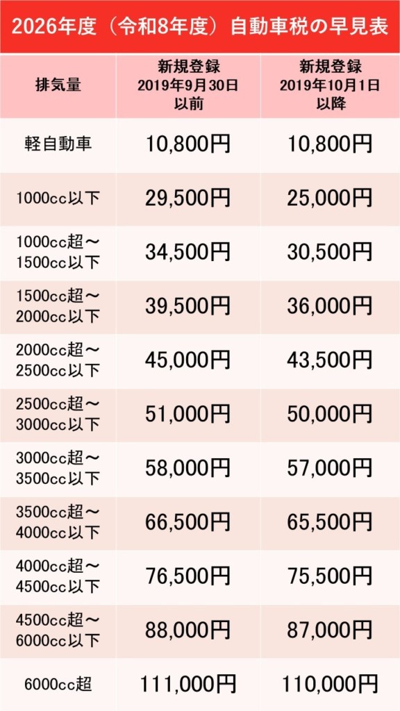 2026年自動車税の早見表
