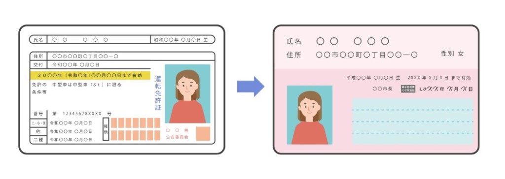 マイナ免許証の手続き