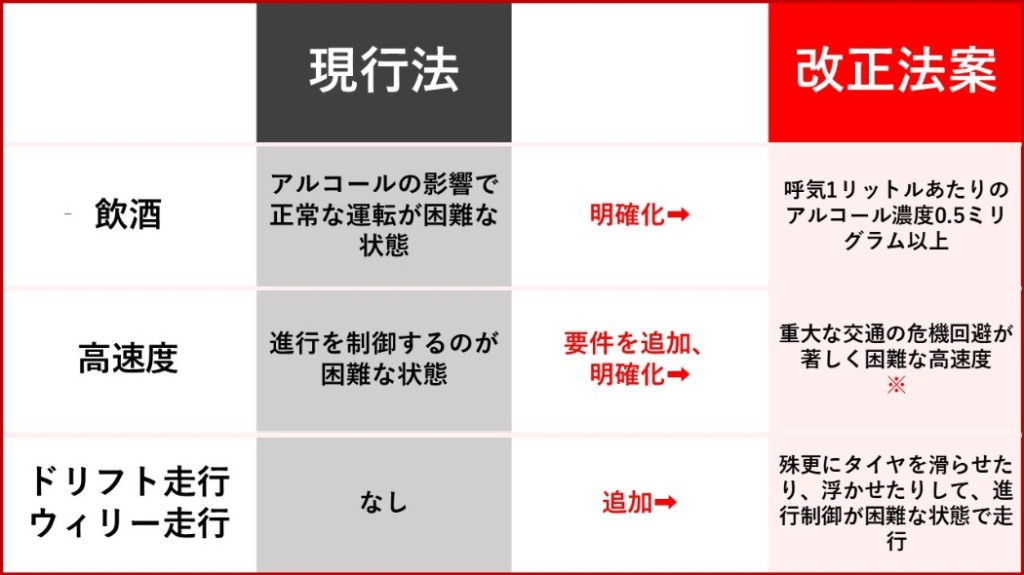 危険運転致死傷罪 法改正 2026年