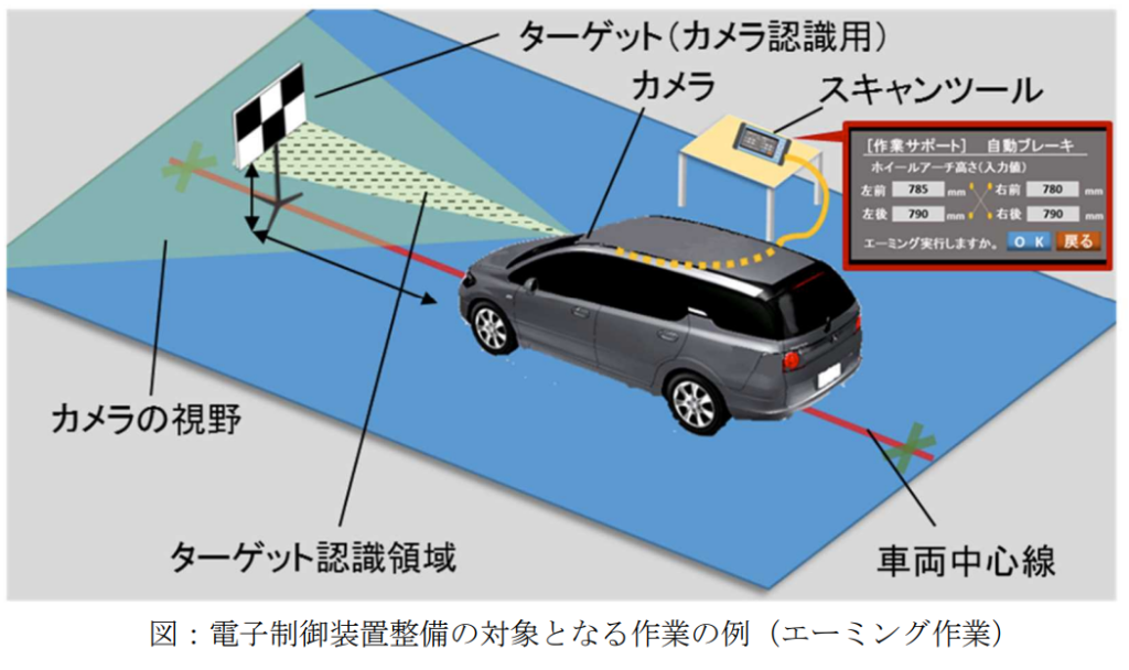エーミング センサー